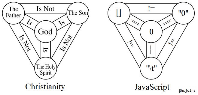 Javascript Holy Trinity